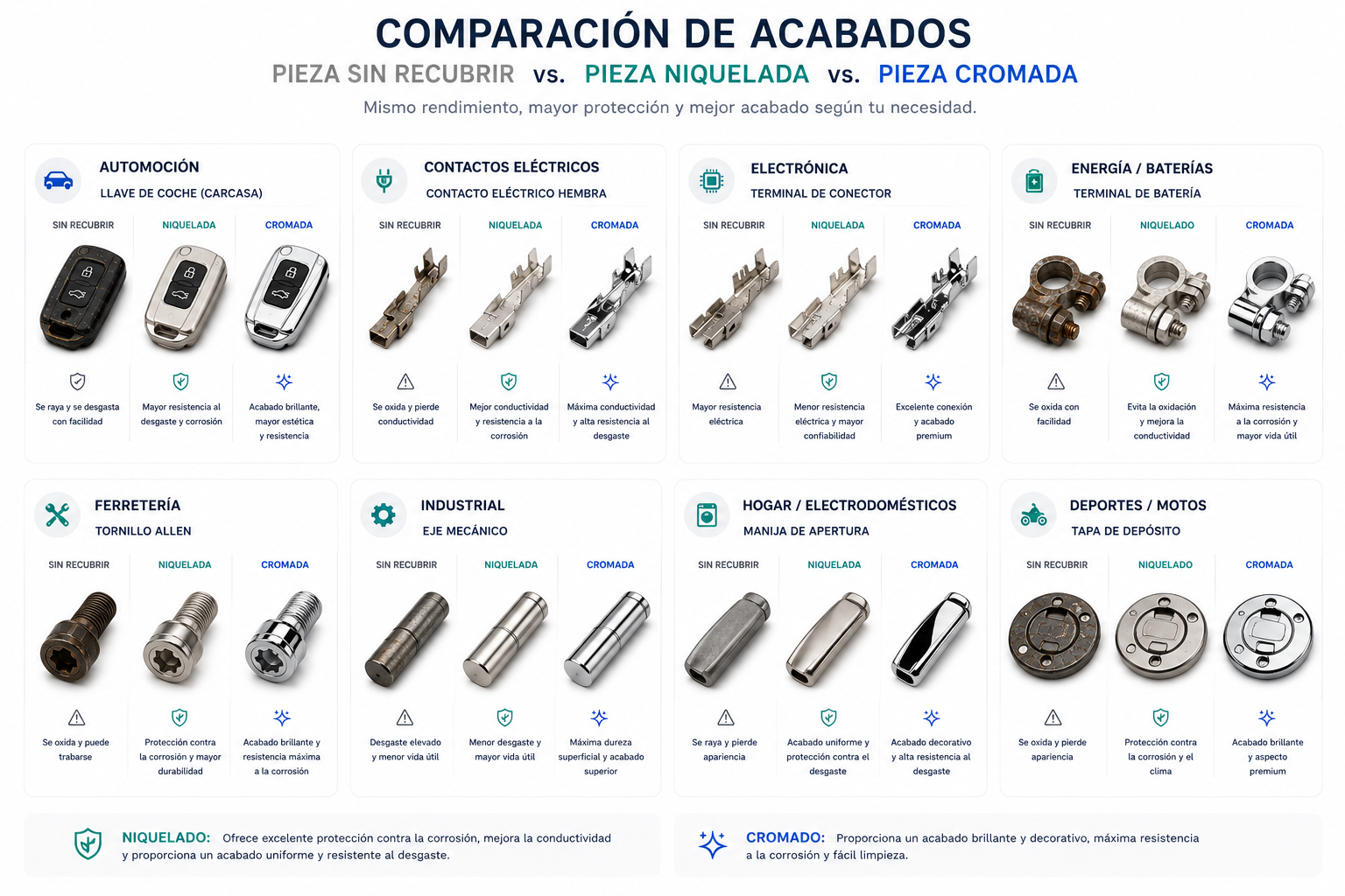 Comparación de acabados: pieza sin recubrir, pieza niquelada y pieza cromada